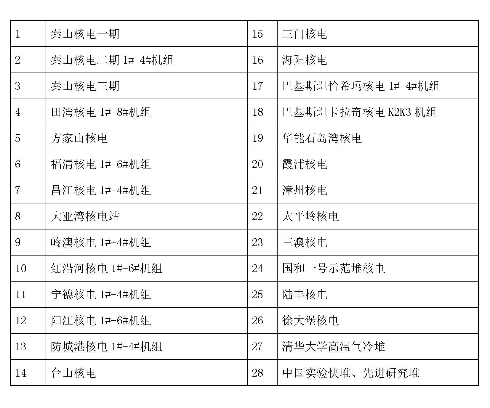 东仪核电主要参与的核工程项目